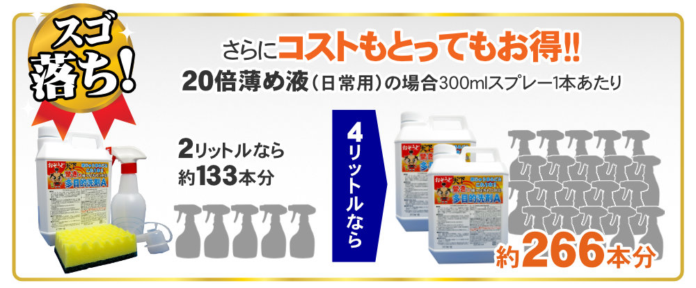 多目的洗剤Aはコスト面でもとてもお得です！